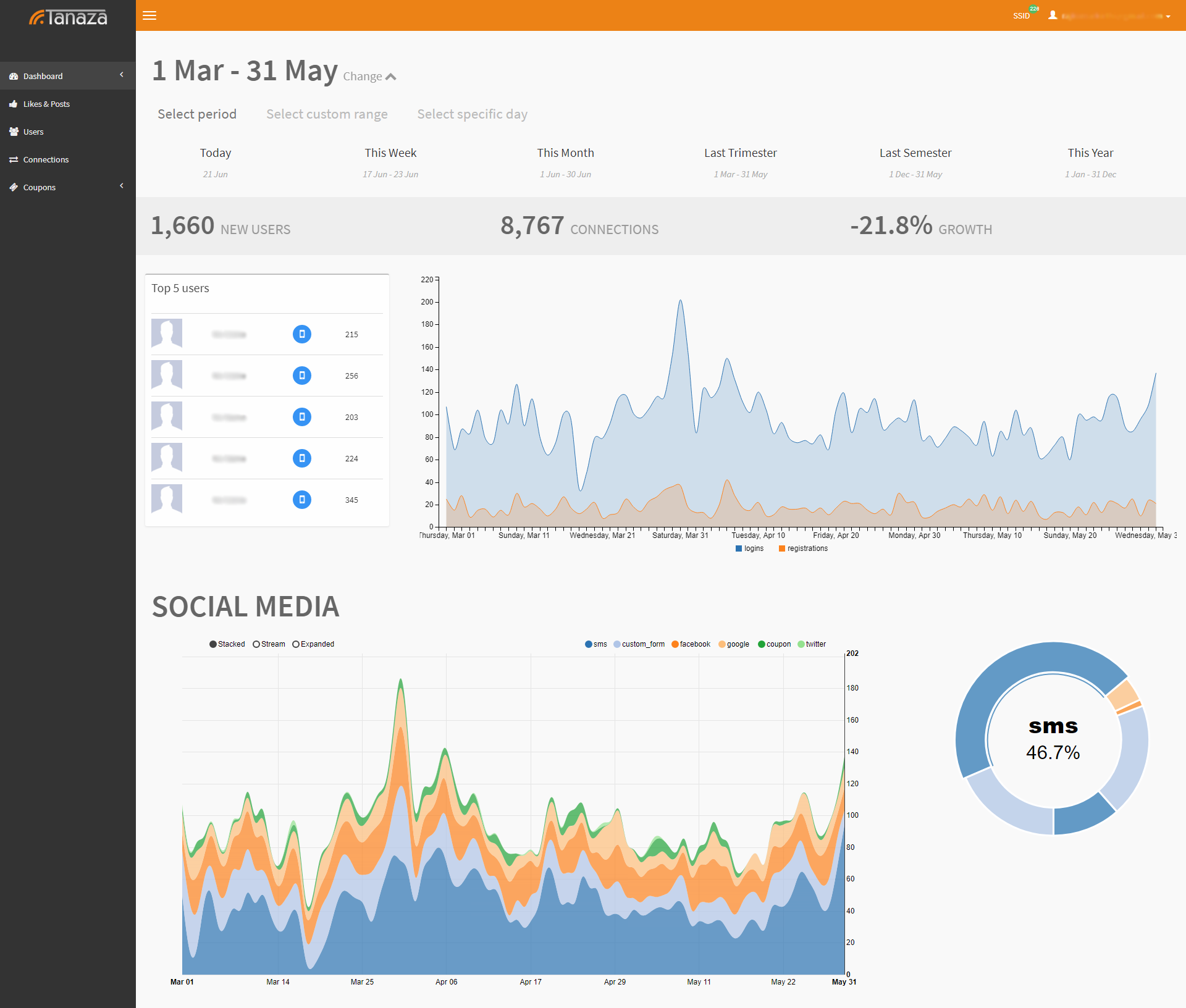 dashboard-final-features